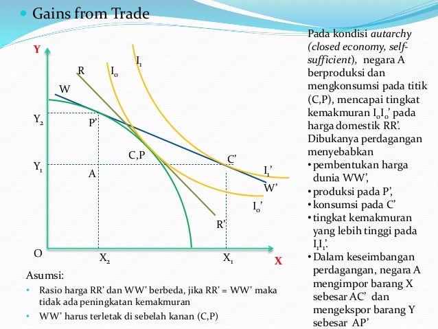Dampak Perdagangan Internasional Terhadap Ekonomi Sumsel