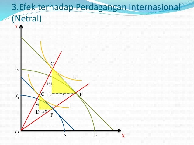 Untuk perdagangan ex