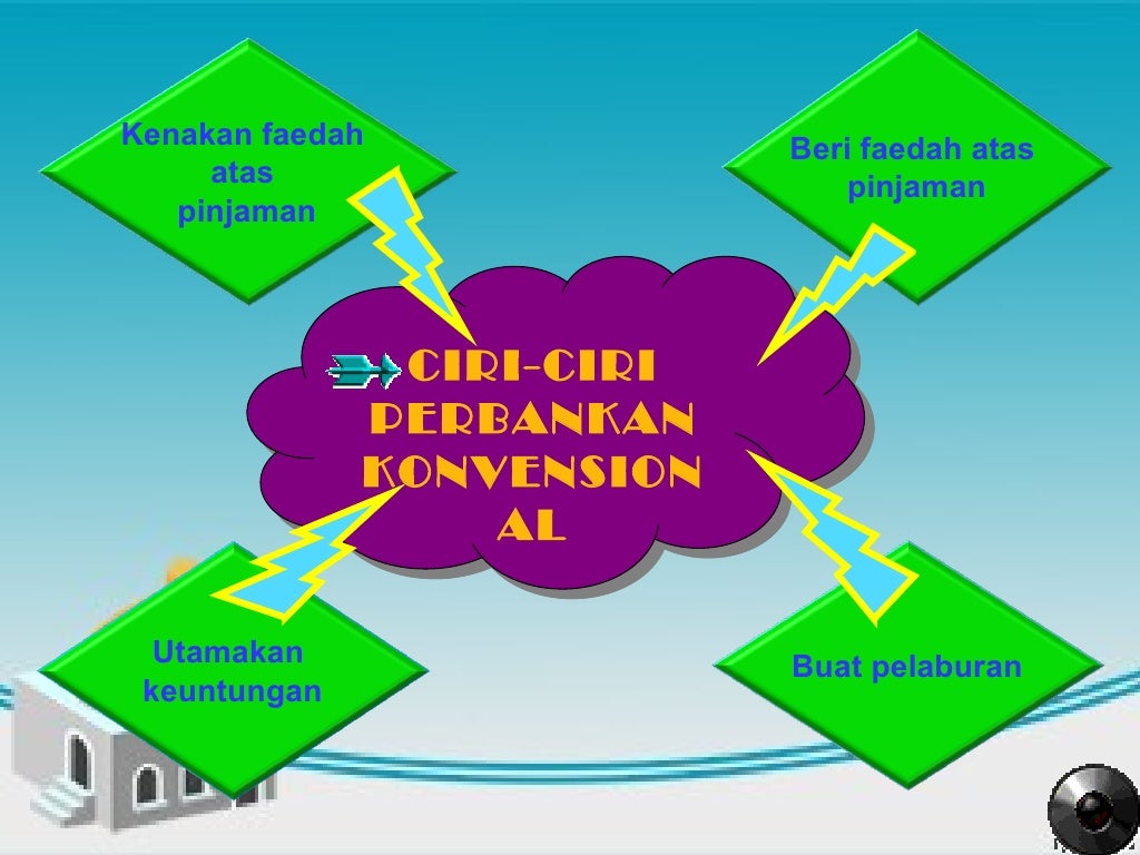 Perbankan & Institusi Kewangan Lain
