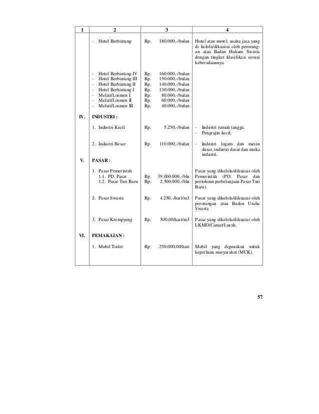 Perda kota surabaya_no_4_tahun_2000