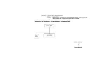 11




           LAMPIRAN IVa : PERATURAN DAERAH KABUPATEN BANDUNG
                          NOMOR :    16 TAHUN 2011
                          TANGGAL :  29 September 2011
                          TENTANG :  PERUBAHAN KEDUA ATAS PERATURAN DAERAH KABUPATEN BANDUNG NOMOR 20 TAHUN 2007
                                     TENTANG PEMBENTUKAN ORGANISASI DINAS DAERAH KABUPATEN BANDUNG



BAGAN STRUKTUR ORGANISASI UPTD LOKA BINA KARYA PENYANDANG CACAT



                     KEPALA UPTD




JABATAN               SUB BAGIAN
 FUNG-                TATA USAHA
 SIONAL




                                                                                   BUPATI BANDUNG,


                                                                                          ttd


                                                                                   DADANG M. NASER
 