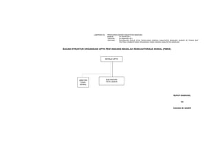 12




                      LAMPIRAN IVb : PERATURAN DAERAH KABUPATEN BANDUNG
                                     NOMOR :    16 TAHUN 2011
                                     TANGGAL :  29 September 2011
                                     TENTANG :  PERUBAHAN KEDUA ATAS PERATURAN DAERAH KABUPATEN BANDUNG NOMOR 20 TAHUN 2007
                                                TENTANG PEMBENTUKAN ORGANISASI DINAS DAERAH KABUPATEN BANDUNG



BAGAN STRUKTUR ORGANISASI UPTD PENYANDANG MASALAH KESEJAHTERAAN SOSIAL (PMKS)



                                KEPALA UPTD




           JABATAN               SUB BAGIAN
            FUNG-                TATA USAHA
            SIONAL




                                                                                                  BUPATI BANDUNG,


                                                                                                          ttd


                                                                                                  DADANG M. NASER
 