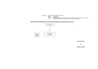 13




                    LAMPIRAN IVc : PERATURAN DAERAH KABUPATEN BANDUNG
                                   NOMOR :    16 TAHUN 2011
                                   TANGGAL :  29 September 2011
                                   TENTANG :  PERUBAHAN KEDUA ATAS PERATURAN DAERAH KABUPATEN BANDUNG NOMOR 20 TAHUN 2007
                                              TENTANG PEMBENTUKAN ORGANISASI DINAS DAERAH KABUPATEN BANDUNG



BAGAN STRUKTUR ORGANISASI UPTD POTENSI DAN SUMBER KESEJAHTERAAN SOSIAL (PSKS)


                              KEPALA UPTD




        JABATAN                SUB BAGIAN
         FUNG-                 TATA USAHA
         SIONAL




                                                                                                BUPATI BANDUNG,


                                                                                                       ttd


                                                                                                DADANG M. NASER
 