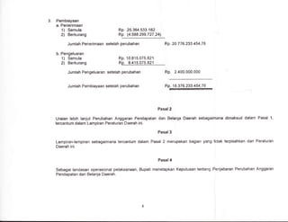 3. Pembiayaan
a. Penerimaan
1) Semula
2) Berkurang
Rp. 25.364.533.182
Rp. (4.588 .299.727,24)
Jumlah Penerimaan setelah perubahan Rp. 20.776.233.454,76
b. Pengeluaran
1) Semula Rp. 10.815.075.821
2) Berkurang Rp. 8.415.075.821
Jumlah Pengeluaran setelah perubahan Rp. 2.400.000.000
Jumlah Pembiayaan setelah perubahan Rp. 18.376.233.454,76
Pasal 2
Uraian lebih lanjut Perubahan Anggaran Pendapatan dan Belanja Daerah sebagaimana dimaksud dalam Pasal 1,
tercantum dalam Lampiran Peraturan Daerah ini.
Pasal 3
Lampiran-lampiran sebagaimana tercantum dalam Pasal 2 merupakgn bagian yang tidak terpisahkan dari Peraturan
Daerah ini.
Pasal 4
Sebagai landasan operasional pelaksanaan, Bupati menetapkan Keputusan tentang Penjabaran Perubahan Anggaran
Pendapatan dan Belanja Daerah.
 