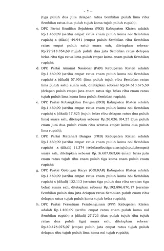 - -7
(tiga puluh dua juta delapan ratus Sembilan puluh lima ribu
Sembilan ratus dua puluh tujuh koma tujuh puluh rupiah);
c. DPC Partai Keadilan Sejahtera (PKS) Kabupaten Klaten adalah
Rp.1.460,09 (seribu empat ratus enam puluh koma nol Sembilan
rupiah) x (dikali) 49.941 (empat puluh Sembilan ribu Sembilan
ratus empat puluh satu) suara sah, ditetapkan sebesar
Rp.72.918.354,69 (tujuh puluh dua juta Sembilan ratus delapan
belas ribu tiga ratus lima puluh empat koma enam puluh Sembilan
rupiah);
d. DPC Partai Amanat Nasional (PAN) Kabupaten Klaten adalah
Rp.1.460,09 (seribu empat ratus enam puluh koma nol Sembilan
rupiah) x (dikali) 57.951 (lima puluh tujuh ribu Sembilan ratus
lima puluh satu) suara sah, ditetapkan sebesar Rp.84.613.675,59
(delapan puluh empat juta enam ratus tiga belas ribu enam ratus
tujuh puluh lima koma lima puluh Sembilan rupiah);
e. DPC Partai Kebangkitan Bangsa (PKB) Kabupaten Klaten adalah
Rp.1.460,09 (seribu empat ratus enam puluh koma nol Sembilan
rupiah) x (dikali) 17.825 (tujuh belas ribu delapan ratus dua puluh
lima) suara sah, ditetapkan sebesar Rp.26.026.104,25 (dua puluh
enam juta dua puluh enam ribu seratus empat koma dua puluh
lima rupiah);
f. DPC Partai Matahari Bangsa (PMB) Kabupaten Klaten adalah
Rp.1.460,09 (seribu empat ratus enam puluh koma nol Sembilan
rupiah) x (dikali) 11.374 (sebelasributigaratustujuhpuluhempat)
suara sah, ditetapkan sebesar Rp.16.607.063,66 (enam belas juta
enam ratus tujuh ribu enam puluh tiga koma enam puluh enam
rupiah);
g. DPC Partai Golongan Karya (GOLKAR) Kabupaten Klaten adalah
Rp.1.460,09 (seribu empat ratus enam puluh koma nol Sembilan
rupiah) x (dikali) 132.113 (seratus tiga puluh dua ribu seratus tiga
belas) suara sah, ditetapkan sebesar Rp.192.896.870,17 (seratus
Sembilan puluh dua juta delapan ratus Sembilan puluh enam ribu
delapan ratus tujuh puluh koma tujuh belas rupiah);
h. DPC Partai Persatuan Pembangunan (PPP) Kabupaten Klaten
adalah Rp.1.460,09 (seribu empat ratus enam puluh koma nol
Sembilan rupiah) x (dikali) 27.723 (dua puluh tujuh ribu tujuh
ratus dua puluh tiga) suara sah, ditetapkan sebesar
Rp.40.478.075,07 (empat puluh juta empat ratus tujuh puluh
delapan ribu tujuh puluh lima koma nol tujuh rupiah);
 