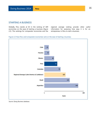 16PeruDoing Business 2014
STARTING A BUSINESS
Globally, Peru stands at 63 in the ranking of 189
economies on the ease of starting a business (figure
2.2). The rankings for comparator economies and the
regional average ranking provide other useful
information for assessing how easy it is for an
entrepreneur in Peru to start a business.
Figure 2.2 How Peru and comparator economies rank on the ease of starting a business
Source: Doing Business database.
 