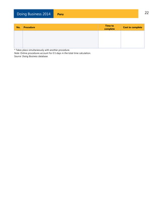22PeruDoing Business 2014
No. Procedure
Time to
complete
Cost to complete
* Takes place simultaneously with another procedure.
Note: Online procedures account for 0.5 days in the total time calculation.
Source: Doing Business database.
 