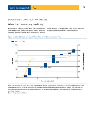 24PeruDoing Business 2014
DEALING WITH CONSTRUCTION PERMITS
Where does the economy stand today?
What does it take to comply with the formalities to
build a warehouse in Peru? According to data collected
by Doing Business, dealing with construction permits
there requires 14 procedures, takes 173.0 days and
costs 109.3% of income per capita (figure 3.1).
Figure 3.1 What it takes to comply with formalities to build a warehouse in Peru
Note: Time shown in the figure above may not reflect simultaneity of procedures. Online procedures account for 0.5 days in the
total time calculation. For more information on the methodology of the dealing with construction permits indicators, see the
Doing Business website (http://www.doingbusiness.org). For details on the procedures reflected here, see the summary at the
end of this chapter.
Source: Doing Business database.
 