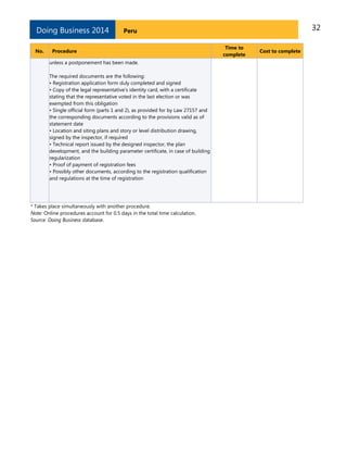 32PeruDoing Business 2014
No. Procedure
Time to
complete
Cost to complete
unless a postponement has been made.
The required documents are the following:
• Registration application form duly completed and signed
• Copy of the legal representative's identity card, with a certificate
stating that the representative voted in the last election or was
exempted from this obligation
• Single official form (parts 1 and 2), as provided for by Law 27157 and
the corresponding documents according to the provisions valid as of
statement date
• Location and siting plans and story or level distribution drawing,
signed by the inspector, if required
• Technical report issued by the designed inspector, the plan
development, and the building parameter certificate, in case of building
regularization
• Proof of payment of registration fees
• Possibly other documents, according to the registration qualification
and regulations at the time of registration
* Takes place simultaneously with another procedure.
Note: Online procedures account for 0.5 days in the total time calculation.
Source: Doing Business database.
 