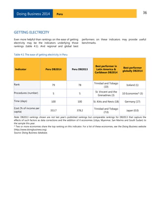 36PeruDoing Business 2014
GETTING ELECTRICITY
Even more helpful than rankings on the ease of getting
electricity may be the indicators underlying those
rankings (table 4.1). And regional and global best
performers on these indicators may provide useful
benchmarks.
Table 4.1 The ease of getting electricity in Peru
Indicator Peru DB2014 Peru DB2013
Best performer in
Latin America &
Caribbean DB2014
Best performer
globally DB2014
Rank 79 78
Trinidad and Tobago
(10)
Iceland (1)
Procedures (number) 5 5
St. Vincent and the
Grenadines (3)
10 Economies* (3)
Time (days) 100 100 St. Kitts and Nevis (18) Germany (17)
Cost (% of income per
capita) 353.7 378.2
Trinidad and Tobago
(7.0)
Japan (0.0)
Note: DB2013 rankings shown are not last year’s published rankings but comparable rankings for DB2013 that capture the
effects of such factors as data corrections and the addition of 4 economies (Libya, Myanmar, San Marino and South Sudan) to
the sample this year.
* Two or more economies share the top ranking on this indicator. For a list of these economies, see the Doing Business website
(http://www.doingbusiness.org).
Source: Doing Business database.
 