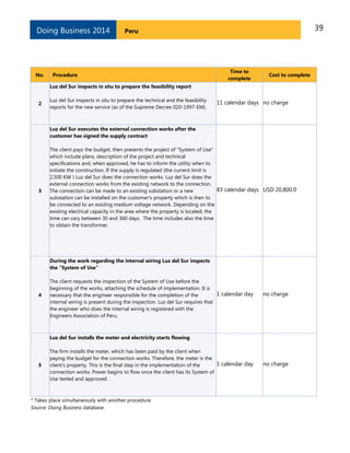 39PeruDoing Business 2014
No. Procedure
Time to
complete
Cost to complete
2
Luz del Sur inspects in situ to prepare the feasibility report
Luz del Sur inspects in situ to prepare the technical and the feasibility
reports for the new service (as of the Supreme Decree 020-1997-EM).
11 calendar days no charge
3
Luz del Sur executes the external connection works after the
customer has signed the supply contract
The client pays the budget, then presents the project of "System of Use"
which include plans, description of the project and technical
specifications and, when approved, he has to inform the utility when to
initiate the construction. If the supply is regulated (the current limit is
2,500 KW ) Luz del Sur does the connection works. Luz del Sur does the
external connection works from the existing network to the connection.
The connection can be made to an existing substation or a new
substation can be installed on the customer's property which is then to
be connected to an existing medium voltage network. Depending on the
existing electrical capacity in the area where the property is located, the
time can vary between 30 and 360 days. The time includes also the time
to obtain the transformer.
83 calendar days USD 20,800.0
4
During the work regarding the internal wiring Luz del Sur inspects
the "System of Use"
The client requests the inspection of the System of Use before the
beginning of the works, attaching the schedule of implementation. It is
necessary that the engineer responsible for the completion of the
internal wiring is present during the inspection. Luz del Sur requires that
the engineer who does the internal wiring is registered with the
Engineers Association of Peru.
1 calendar day no charge
5
Luz del Sur installs the meter and electricity starts flowing
The firm installs the meter, which has been paid by the client when
paying the budget for the connection works. Therefore, the meter is the
client's property. This is the final step in the implementation of the
connection works. Power begins to flow once the client has its System of
Use tested and approved.
1 calendar day no charge
* Takes place simultaneously with another procedure.
Source: Doing Business database.
 