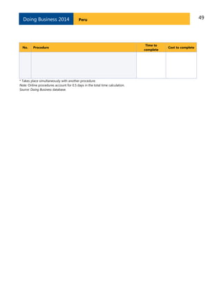 49PeruDoing Business 2014
No. Procedure
Time to
complete
Cost to complete
* Takes place simultaneously with another procedure.
Note: Online procedures account for 0.5 days in the total time calculation.
Source: Doing Business database.
 