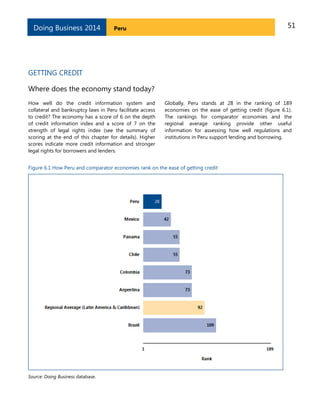 51PeruDoing Business 2014
GETTING CREDIT
Where does the economy stand today?
How well do the credit information system and
collateral and bankruptcy laws in Peru facilitate access
to credit? The economy has a score of 6 on the depth
of credit information index and a score of 7 on the
strength of legal rights index (see the summary of
scoring at the end of this chapter for details). Higher
scores indicate more credit information and stronger
legal rights for borrowers and lenders.
Globally, Peru stands at 28 in the ranking of 189
economies on the ease of getting credit (figure 6.1).
The rankings for comparator economies and the
regional average ranking provide other useful
information for assessing how well regulations and
institutions in Peru support lending and borrowing.
Figure 6.1 How Peru and comparator economies rank on the ease of getting credit
Source: Doing Business database.
 