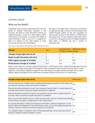 55PeruDoing Business 2014
GETTING CREDIT
What are the details?
The getting credit indicators reported here for Peru are
based on detailed information collected in that
economy. The data on credit information sharing are
collected through a survey of a credit registry and/or
credit bureau (if one exists). To construct the depth of
credit information index, a score of 1 is assigned for
each of 6 features of the credit registry or credit
bureau (see summary of scoring below).
The data on the legal rights of borrowers and lenders
are gathered through a survey of financial lawyers and
verified through analysis of laws and regulations as
well as public sources of information on collateral and
bankruptcy laws. For the strength of legal rights index,
a score of 1 is assigned for each of 8 aspects related to
legal rights in collateral law and 2 aspects in
bankruptcy law.
Summary of scoring for the getting credit indicators in Peru
Indicator Peru
Latin America &
Caribbean average
OECD high income
average
Strength of legal rights index (0-10) 7 6 7
Depth of credit information index (0-6) 6 5 5
Public registry coverage (% of adults) 31.7 31.5 42.9
Private bureau coverage (% of adults) 41.5 63.1 73.9
Note: In cases where an economy’s regional classification is “OECD high income,” regional averages above are only
displayed once. Regional averages for the depth of credit information index exclude economies with no credit
registry or credit bureau. Regional averages for the credit registry coverage exclude economies with no credit
registry. Regional averages for the credit bureau coverage exclude economies with no credit bureau.
Strength of legal rights index (0–10) Index score: 7
Can any business use movable assets as collateral while keeping possession of the assets; and
any financial institution accept such assets as collateral ?
Yes
Does the law allow businesses to grant a non possessory security right in a single category of
movable assets, without requiring a specific description of collateral?
Yes
Does the law allow businesses to grant a non possessory security right in substantially all of
its assets, without requiring a specific description of collateral?
Yes
May a security right extend to future or after-acquired assets, and may it extend automatically
to the products, proceeds or replacements of the original assets ?
Yes
Is a general description of debts and obligations permitted in collateral agreements; can all
types of debts and obligations be secured between parties; and can the collateral agreement
include a maximum amount for which the assets are encumbered?
Yes
Is a collateral registry in operation, that is unified geographically and by asset type, with an
electronic database indexed by debtor's names?
Yes
 