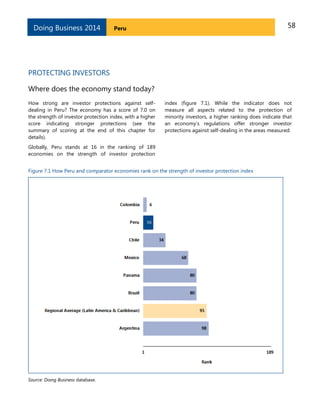 58PeruDoing Business 2014
PROTECTING INVESTORS
Where does the economy stand today?
How strong are investor protections against self-
dealing in Peru? The economy has a score of 7.0 on
the strength of investor protection index, with a higher
score indicating stronger protections (see the
summary of scoring at the end of this chapter for
details).
Globally, Peru stands at 16 in the ranking of 189
economies on the strength of investor protection
index (figure 7.1). While the indicator does not
measure all aspects related to the protection of
minority investors, a higher ranking does indicate that
an economy’s regulations offer stronger investor
protections against self-dealing in the areas measured.
Figure 7.1 How Peru and comparator economies rank on the strength of investor protection index
Source: Doing Business database.
 
