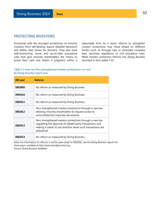 63PeruDoing Business 2014
PROTECTING INVESTORS
Economies with the strongest protections of minority
investors from self-dealing require detailed disclosure
and define clear duties for directors. They also have
well-functioning courts and up-to-date procedural
rules that give minority shareholders the means to
prove their case and obtain a judgment within a
reasonable time. As a result, reforms to strengthen
investor protections may move ahead on different
fronts—such as through new or amended company
laws, securities regulations or civil procedure rules.
What investor protection reforms has Doing Business
recorded in Peru (table 7.2)?
Table 7.2 How has Peru strengthened investor protections—or not?
By Doing Business report year
DB year Reform
DB2009 No reform as measured by Doing Business.
DB2010 No reform as measured by Doing Business.
DB2011 No reform as measured by Doing Business.
DB2012
Peru strengthened investor protections through a new law
allowing minority shareholders to request access to
nonconfidential corporate documents.
DB2013
Peru strengthened investor protections through a new law
regulating the approval of related-party transactions and
making it easier to sue directors when such transactions are
prejudicial.
DB2014 No reform as measured by Doing Business.
Note: For information on reforms in earlier years (back to DB2006), see the Doing Business reports for
these years, available at http://www.doingbusiness.org.
Source: Doing Business database.
 