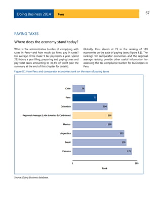 67PeruDoing Business 2014
PAYING TAXES
Where does the economy stand today?
What is the administrative burden of complying with
taxes in Peru—and how much do firms pay in taxes?
On average, firms make 9 tax payments a year, spend
293 hours a year filing, preparing and paying taxes and
pay total taxes amounting to 36.4% of profit (see the
summary at the end of this chapter for details).
Globally, Peru stands at 73 in the ranking of 189
economies on the ease of paying taxes (figure 8.1). The
rankings for comparator economies and the regional
average ranking provide other useful information for
assessing the tax compliance burden for businesses in
Peru.
Figure 8.1 How Peru and comparator economies rank on the ease of paying taxes
Source: Doing Business database.
 