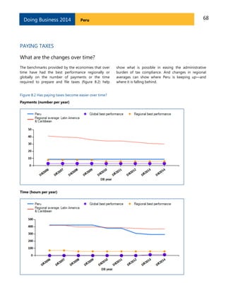 68PeruDoing Business 2014
PAYING TAXES
What are the changes over time?
The benchmarks provided by the economies that over
time have had the best performance regionally or
globally on the number of payments or the time
required to prepare and file taxes (figure 8.2) help
show what is possible in easing the administrative
burden of tax compliance. And changes in regional
averages can show where Peru is keeping up—and
where it is falling behind.
Figure 8.2 Has paying taxes become easier over time?
Payments (number per year)
Time (hours per year)
 