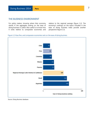 7PeruDoing Business 2014
THE BUSINESS ENVIRONMENT
For policy makers, knowing where their economy
stands in the aggregate ranking on the ease of
doing business is useful. Also useful is to know how
it ranks relative to comparator economies and
relative to the regional average (figure 1.2). The
economy’s rankings on the topics included in the
ease of doing business index provide another
perspective (figure 1.3).
Figure 1.2 How Peru and comparator economies rank on the ease of doing business
Source: Doing Business database.
 