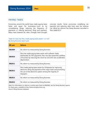70PeruDoing Business 2014
PAYING TAXES
Economies around the world have made paying taxes
faster and easier for businesses—such as by
consolidating filings, reducing the frequency of
payments or offering electronic filing and payment.
Many have lowered tax rates. Changes have brought
concrete results. Some economies simplifying tax
payment and reducing rates have seen tax revenue
rise. What tax reforms has Doing Business recorded in
Peru (table 8.1)?
Table 8.1 How has Peru made paying taxes easier—or not?
By Doing Business report year
DB year Reform
DB2009 No reform as measured by Doing Business.
DB2010
Peru has made paying taxes easier with software, freely
distributed, for VAT payments. Peru has also eased the cashflow
of business by reducing the check tax and with new accelerated
depreciation.
DB2011 No reform as measured by Doing Business.
DB2012
Peru made paying taxes easier for companies by improving
electronic filing and payment of the major taxes and promoting
the use of the electronic option among the majority of
taxpayers.
DB2013 No reform as measured by Doing Business.
DB2014 No reform as measured by Doing Business.
Note: For information on reforms in earlier years (back to DB2006), see the Doing Business reports
for these years, available at http://www.doingbusiness.org.
Source: Doing Business database.
 
