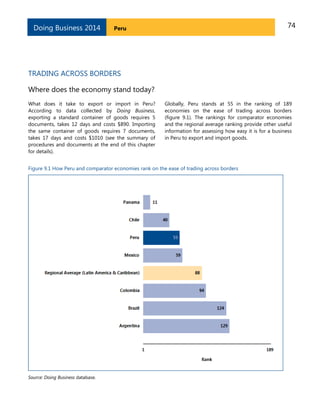 74PeruDoing Business 2014
TRADING ACROSS BORDERS
Where does the economy stand today?
What does it take to export or import in Peru?
According to data collected by Doing Business,
exporting a standard container of goods requires 5
documents, takes 12 days and costs $890. Importing
the same container of goods requires 7 documents,
takes 17 days and costs $1010 (see the summary of
procedures and documents at the end of this chapter
for details).
Globally, Peru stands at 55 in the ranking of 189
economies on the ease of trading across borders
(figure 9.1). The rankings for comparator economies
and the regional average ranking provide other useful
information for assessing how easy it is for a business
in Peru to export and import goods.
Figure 9.1 How Peru and comparator economies rank on the ease of trading across borders
Source: Doing Business database.
 
