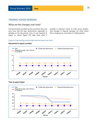 75PeruDoing Business 2014
TRADING ACROSS BORDERS
What are the changes over time?
The benchmarks provided by the economies that over
time have had the best performance regionally or
globally on the documents, time or cost required to
export or import (figure 9.2) help show what is
possible in making it easier to trade across borders.
And changes in regional averages can show where
Peru is keeping up—and where it is falling behind.
Figure 9.2 Has trading across borders become easier over time?
Documents to export (number)
Time to export (days)
 