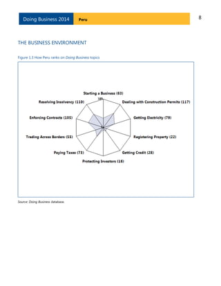 8PeruDoing Business 2014
THE BUSINESS ENVIRONMENT
Figure 1.3 How Peru ranks on Doing Business topics
Source: Doing Business database.
 