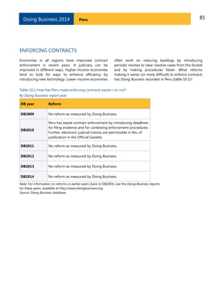 85PeruDoing Business 2014
ENFORCING CONTRACTS
Economies in all regions have improved contract
enforcement in recent years. A judiciary can be
improved in different ways. Higher-income economies
tend to look for ways to enhance efficiency by
introducing new technology. Lower-income economies
often work on reducing backlogs by introducing
periodic reviews to clear inactive cases from the docket
and by making procedures faster. What reforms
making it easier (or more difficult) to enforce contracts
has Doing Business recorded in Peru (table 10.1)?
Table 10.1 How has Peru made enforcing contracts easier—or not?
By Doing Business report year
DB year Reform
DB2009 No reform as measured by Doing Business.
DB2010
Peru has eased contract enforcement by introducing deadlines
for filing evidence and for contesting enforcement procedures.
Further, electronic judicial notices are permissible in lieu of
publication in the Official Gazette.
DB2011 No reform as measured by Doing Business.
DB2012 No reform as measured by Doing Business.
DB2013 No reform as measured by Doing Business.
DB2014 No reform as measured by Doing Business.
Note: For information on reforms in earlier years (back to DB2005), see the Doing Business reports
for these years, available at http://www.doingbusiness.org.
Source: Doing Business database.
 