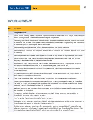 87PeruDoing Business 2014
ENFORCING CONTRACTS
No. Procedure
Filing and service:
1
A third person formally notifies Defendant: A person other than the Plaintiff or his lawyer, such as a notary
public, formally notifies Defendant of Plaintiff’s request for payment.
2
Mandatory conciliation or mediation: Plaintiff invites Defendant to settle the dispute. Because conciliation
or mediation fails, Plaintiff is required to submit a written document to the judge proving that conciliation
or mediation- prior to initiating the lawsuit- has failed.
3 Plaintiff’s hiring of lawyer: Plaintiff hires a lawyer to represent him before the court.
*
Plaintiff’s filing of summons and complaint: Plaintiff files his summons and complaint with the court, orally
or in writing.
* Plaintiff’s payment of court fees: Plaintiff pays court duties, stamp duties, or any other type of court fee.
4
Registration of court case: The court administration registers the lawsuit or court case. This includes
assigning a reference number to the lawsuit or court case.
*
Assignment of court case to a judge: The court case is assigned to a specific judge through a random
procedure, automated system, ruling of an administrative judge, court officer, etc.
5
Court scrutiny of summons and complaint: A judge examines Plaintiff's summons and complaint for
formal requirements.
*
Judge admits summons and complaint: After verifying the formal requirements, the judge decides to
admit Plaintiff’s summons and complaint.
6 Court order for service: Upon Plaintiff’s request, judge orders process be served on Defendant.
7
Delivery of summons and complaint to person authorized to perform service of process on Defendant:
The judge or a court officer delivers the summons to a summoning office, officer, or authorized person
(including Plaintiff), for service of process on Defendant.
*
Mailing of summons and complaint: Court or process server, including (private) bailiff, mails summons
and complaint to Defendant.
8
First attempt at physical delivery: A first attempt to physically deliver summons and complaint to
Defendant is successful in the majority of cases.
* Proof of service: Plaintiff submits proof of service to court.
*
Application for pre-judgment attachment: Plaintiff submits an application in writing for the attachment of
Defendant's property prior to judgment. (see assumption 5)
*
Decision on pre-judgment attachment: The judge decides whether to grant Plaintiff’s request for pre-
judgment attachment of Defendant’s property and notifies Plaintiff and Defendant of the decision. This
step may include requesting that Plaintiff submit guarantees or bonds to secure Defendant
 