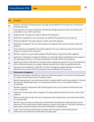 89PeruDoing Business 2014
No. Procedure
20
Order for submission of final arguments: The judge sets the deadline for the submission of final factual
and legal arguments.
*
Final arguments: The parties present their final factual and legal arguments to the court either by oral
presentation or by a written submission.
21 Judgment date: The judge sets a date for delivery of the judgment.
22 Notification of judgment in court: The parties are notified of the judgment at a court hearing.
23 Writing of judgment: The judge produces a written copy of the judgment.
24
Registration of judgment: The court office registers the judgment after receiving a written copy of the
judgment.
25
Court notification of availability of the written judgment: The court notifies the parties that the written
judgment is available at the courthouse.
26 Plaintiff's receipt of a copy of written judgment: Plaintiff receives a copy of the written judgment.
27
Notification of Defendant of judgment: Plaintiff or court formally notifies the Defendant of the judgment.
The appeal period starts to run the day the Defendant is formally notified of the judgment.
28
Appeal period: By law, Defendant has the opportunity to appeal the judgment during a period specified in
the law. Defendant decides not to appeal. Judgment becomes final the day the appeal period ends.
29
Reimbursement by Defendant of Plaintiff's court fees: The judgment obliges Defendant to reimburse
Plaintiff for the court fees Plaintiff has advanced, because Defendant has lost the case.
Enforcement of judgment:
*
Plaintiff’s hiring of lawyer: Plaintiff hires a lawyer to enforce the judgment or continues to be represented
by a lawyer during the enforcement of judgment phase.
30
Plaintiff's approaching of court enforcement officer or (private) bailiff to enforce the judgment: To enforce
the judgment, Plaintiff approaches a court enforcement officer such as a court bailiff or sheriff, or a
private bailiff.
*
Plaintiff’s request for enforcement order: Plaintiff applies to the court to obtain the enforcement order
('seal' on judgment).
31
Attachment of enforcement order to judgment: The judge attaches the enforcement order (‘seal’) to the
judgment.
*
Delivery of enforcement order: The court's enforcement order is delivered to a court enforcement officer
or a (private) bailiff.
*
Plaintiff’s request for physical enforcement: As Plaintiff fears that Defendant might physically resist the
attachment of its movable goods, Plaintiff addresses a request to the judge or to the police authorities to
obtain police assistance during the attachment of Defendant's movable goods.
32
Judge's order for physical enforcement: The judge orders the police to assist with the physical
enforcement of the attachment of Defendant's movable goods.
 
