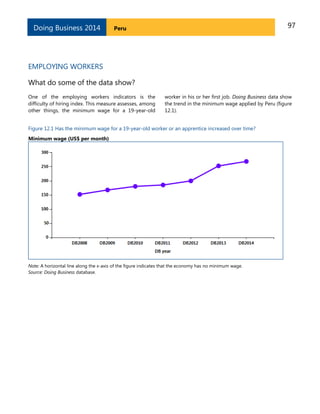 97PeruDoing Business 2014
EMPLOYING WORKERS
What do some of the data show?
One of the employing workers indicators is the
difficulty of hiring index. This measure assesses, among
other things, the minimum wage for a 19-year-old
worker in his or her first job. Doing Business data show
the trend in the minimum wage applied by Peru (figure
12.1).
Figure 12.1 Has the minimum wage for a 19-year-old worker or an apprentice increased over time?
Minimum wage (US$ per month)
Note: A horizontal line along the x-axis of the figure indicates that the economy has no minimum wage.
Source: Doing Business database.
 