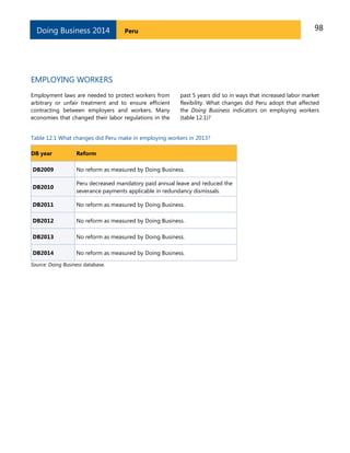 98PeruDoing Business 2014
EMPLOYING WORKERS
Employment laws are needed to protect workers from
arbitrary or unfair treatment and to ensure efficient
contracting between employers and workers. Many
economies that changed their labor regulations in the
past 5 years did so in ways that increased labor market
flexibility. What changes did Peru adopt that affected
the Doing Business indicators on employing workers
(table 12.1)?
Table 12.1 What changes did Peru make in employing workers in 2013?
DB year Reform
DB2009 No reform as measured by Doing Business.
DB2010
Peru decreased mandatory paid annual leave and reduced the
severance payments applicable in redundancy dismissals.
DB2011 No reform as measured by Doing Business.
DB2012 No reform as measured by Doing Business.
DB2013 No reform as measured by Doing Business.
DB2014 No reform as measured by Doing Business.
Source: Doing Business database.
 