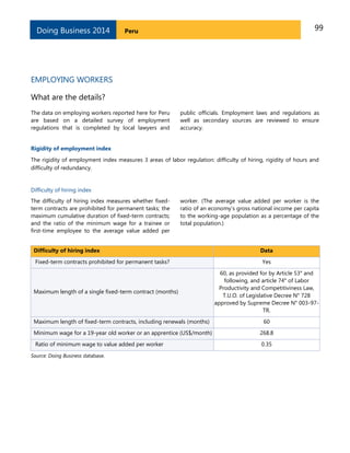 99PeruDoing Business 2014
EMPLOYING WORKERS
What are the details?
The data on employing workers reported here for Peru
are based on a detailed survey of employment
regulations that is completed by local lawyers and
public officials. Employment laws and regulations as
well as secondary sources are reviewed to ensure
accuracy.
Rigidity of employment index
The rigidity of employment index measures 3 areas of labor regulation: difficulty of hiring, rigidity of hours and
difficulty of redundancy.
Difficulty of hiring index
The difficulty of hiring index measures whether fixed-
term contracts are prohibited for permanent tasks; the
maximum cumulative duration of fixed-term contracts;
and the ratio of the minimum wage for a trainee or
first-time employee to the average value added per
worker. (The average value added per worker is the
ratio of an economy’s gross national income per capita
to the working-age population as a percentage of the
total population.)
Difficulty of hiring index Data
Fixed-term contracts prohibited for permanent tasks? Yes
Maximum length of a single fixed-term contract (months)
60, as provided for by Article 53° and
following, and article 74° of Labor
Productivity and Competitiviness Law,
T.U.O. of Legislative Decree N° 728
approved by Supreme Decree N° 003-97-
TR.
Maximum length of fixed-term contracts, including renewals (months) 60
Minimum wage for a 19-year old worker or an apprentice (US$/month) 268.8
Ratio of minimum wage to value added per worker 0.35
Source: Doing Business database.
 