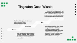 Perdes dan Komparasi Desa Wisata Dunia.pptx