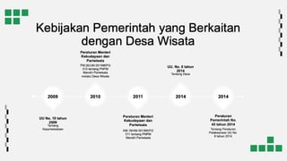 Perdes dan Komparasi Desa Wisata Dunia.pptx