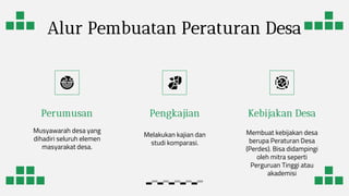 Alur Pembuatan Peraturan Desa
Perumusan
Musyawarah desa yang
dihadiri seluruh elemen
masyarakat desa.
Pengkajian
Melakukan kajian dan
studi komparasi.
Kebijakan Desa
Membuat kebijakan desa
berupa Peraturan Desa
(Perdes). Bisa didampingi
oleh mitra seperti
Perguruan Tinggi atau
akademisi
 