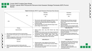 Contoh SWOT Analisis Desa Wisata
Sumber: Laporan Akhir Penyusunan Rencana Induk Kawasan Strategis Pariwisata (KSP) Provinsi
Banten
 