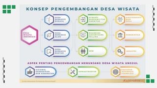 Perdes dan Komparasi Desa Wisata Dunia.pptx