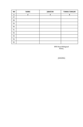 NO NAMA JABATAN TANDA TANGAN
1 2 3 4
27.
28.
29.
30.
31.
32.
33.
34.
35.
BPD Desa Balingasal
Ketua,
(SUGENG)
 