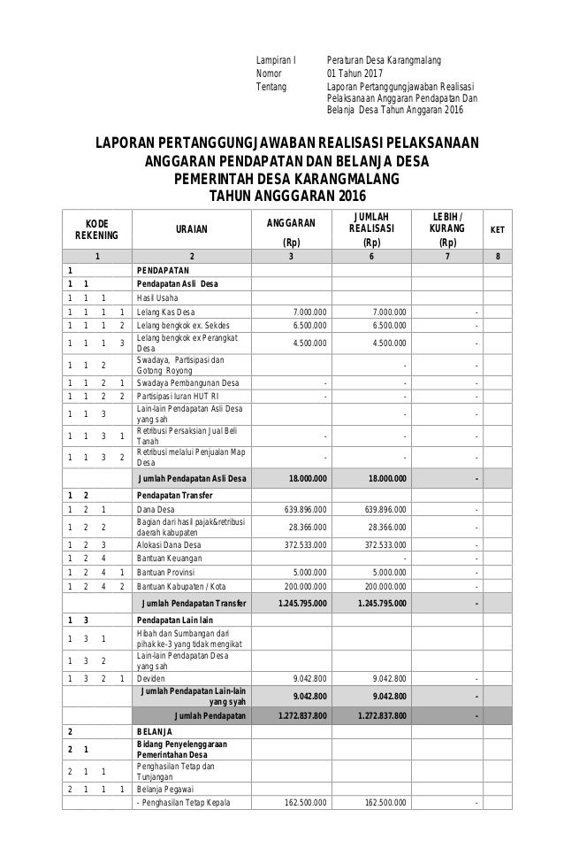 Perdes Realisasi Apbdes Tahun 2017