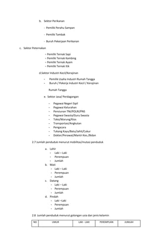 b. Sektor Perikanan
- Pemilik Perahu Sampan
- Pemilik Tambak
- Buruh Pekerjaan Perikanan
c. Sektor Peternakan
­ Pemilik Ternak Sapi
­ Pemilik Ternak Kambing
­ Pemilik Ternak Ayam
­ Pemilik Ternak Itik
d.Sektor Industri Kecil/Kerajinan
­ Pemilik Usaha Industri Rumah Tangga
­ Buruh / Pekerja Industri Kecil / Kerajinan
Rumah Tangga
e. Sektor Jasa/ Perdagangan
­ Pegawai Negeri Sipil
­ Pegawai Kelurahan
­ Pensiunan TNI/POLRI/PNS
­ Pegawai Swasta/Guru Swasta
­ Toko/Warung/Kios
­ Transportasi/Angkutan
­ Pengacara
­ Tukang Kayu/Batu/Jahit/Cukur
­ Dokter/Perawat/Mantri Kes./Bidan
2.7 Jumlah penduduk menurut mobilitas/mutasi penduduk
a. Lahir
­ Laki – Laki
­ Perempuan
­ Jumlah
b. Mati
­ Laki – Laki
­ Perempuan
­ Jumlah
c. Datang
­ Laki – Laki
­ Perempuan
­ Jumlah
d. Pindah
­ Laki –Laki
­ Perempuan
­ Jumlah
2.8 Jumlah penduduk menurut golongan usia dan jenis kelamin
NO UMUR LAKI - LAKI PEREMPUAN JUMLAH
 