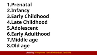 Perdev Grade 12 Module Lesson review for grade 12 PERDEV-CHAPTER-3.pptx