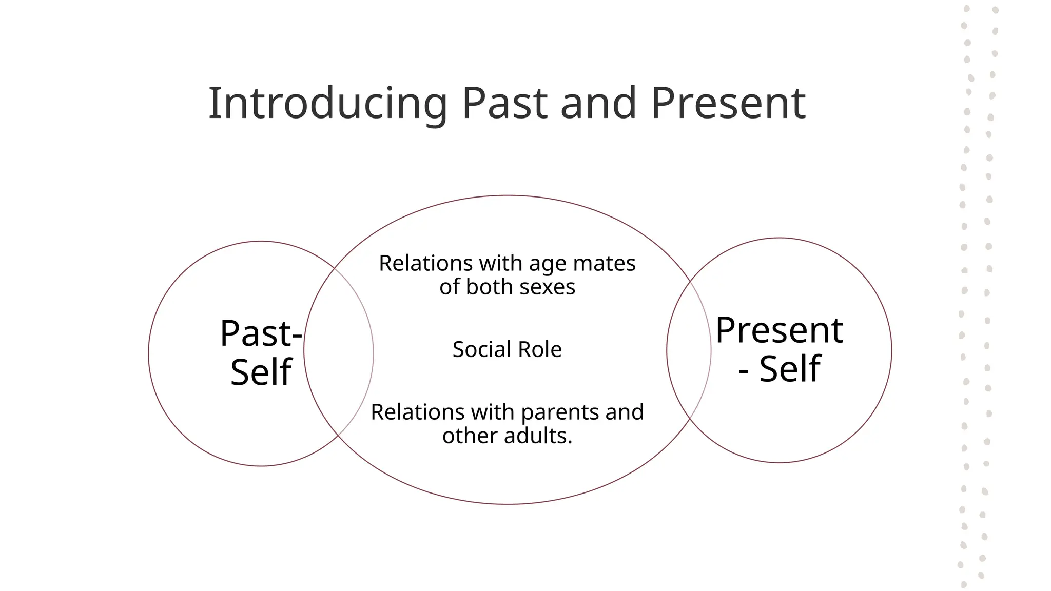 Introducing Past and Present
Past-
Self
Relations with age mates
of both sexes
Social Role
Relations with parents and
other adults.
Present
- Self
 