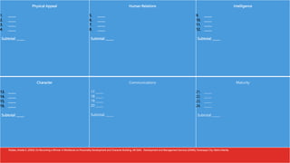 Physical Appeal
1. _____
2. _____
3. _____
4. _____
Subtotal: _____
Human Relations
5. _____
6. _____
7. _____
8. _____
Subtotal: _____
Intelligence
9. _____
10. _____
11. _____
12. _____
Subtotal: _____
Character
13. _____
14. _____
15. _____
16. _____
Subtotal: _____
Communications
17 _____
18 _____
19 _____
20 _____
Subtotal: _____
Maturity
21. _____
22. _____
23. _____
24. _____
Subtotal: _____
Roldan, Amelia S. (2003). On Becoming a Winner: A Workbook on Personality Development and Character Building. AR Skills Development and Management Services (SDMS), Paranaque City, Metro Manila.
 