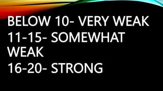 BELOW 10- VERY WEAK
11-15- SOMEWHAT
WEAK
16-20- STRONG
 