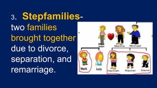 Step Family Structure Understanding Family Structures, Legacies, and Parenting Styles for ...
