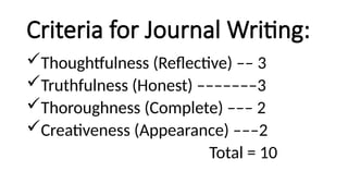 Criteria for Journal Writing:
Thoughtfulness (Reflective) –– 3
Truthfulness (Honest) –––––––3
Thoroughness (Complete) ––– 2
Creativeness (Appearance) –––2
Total = 10
 
