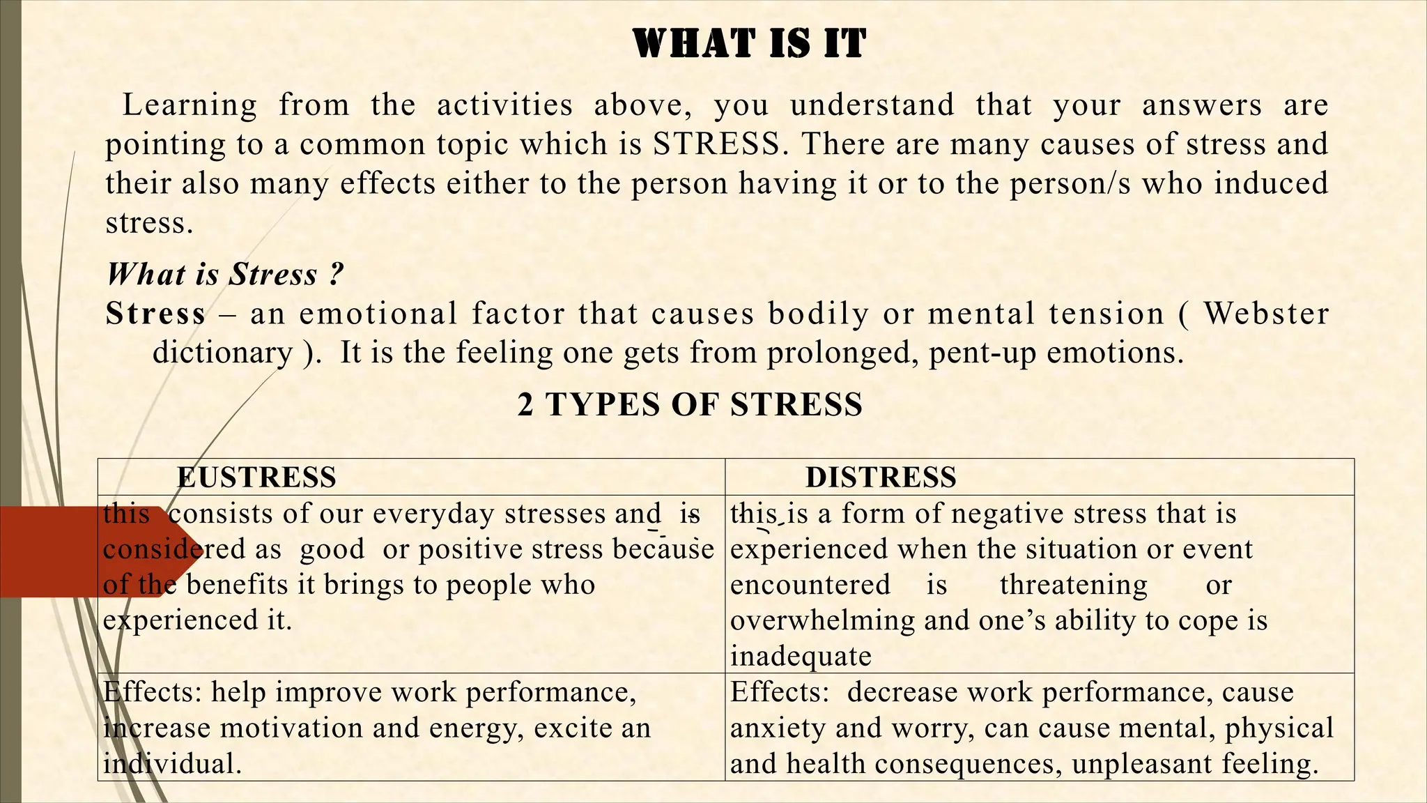 WHaT IS IT
Learning from the activities above, you understand that your answers are
pointing to a common topic which is STRESS. There are many causes of stress and
their also many effects either to the person having it or to the person/s who induced
stress.
What is Stress ?
Stress – an emotional factor that causes bodily or mental tension ( Webster
dictionary ). It is the feeling one gets from prolonged, pent-up emotions.
2 TYPES OF STRESS
EUSTRESS DISTRESS
this consists of our everyday stresses and is
considered as good or positive stress because
of the benefits it brings to people who
experienced it.
this is a form of negative stress that is
experienced when the situation or event
encountered is threatening or
overwhelming and one’s ability to cope is
inadequate
Effects: help improve work performance,
increase motivation and energy, excite an
individual.
Effects: decrease work performance, cause
anxiety and worry, can cause mental, physical
and health consequences, unpleasant feeling.
 