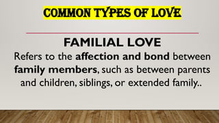 C0MMON TYPES OF LOVE
FAMILIAL LOVE
Refers to the affection and bond between
family members, such as between parents
and children, siblings, or extended family..
 