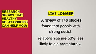 RESEARCH
SHOWS THAT
HEALTHY
RELATIONSHIPS
CAN HELP YOU:
LIVE LONGER
A review of 148 studies
found that people with
strong social
relationships are 50% less
likely to die prematurely.
 